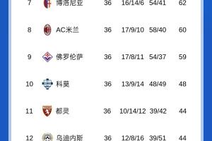 9game-争四白热化！意甲积分榜：亚特兰大锁欧冠资格，罗马落后尤文1分